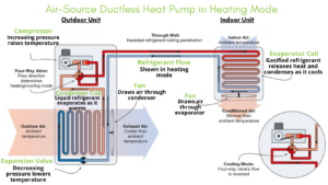 heat pump installation