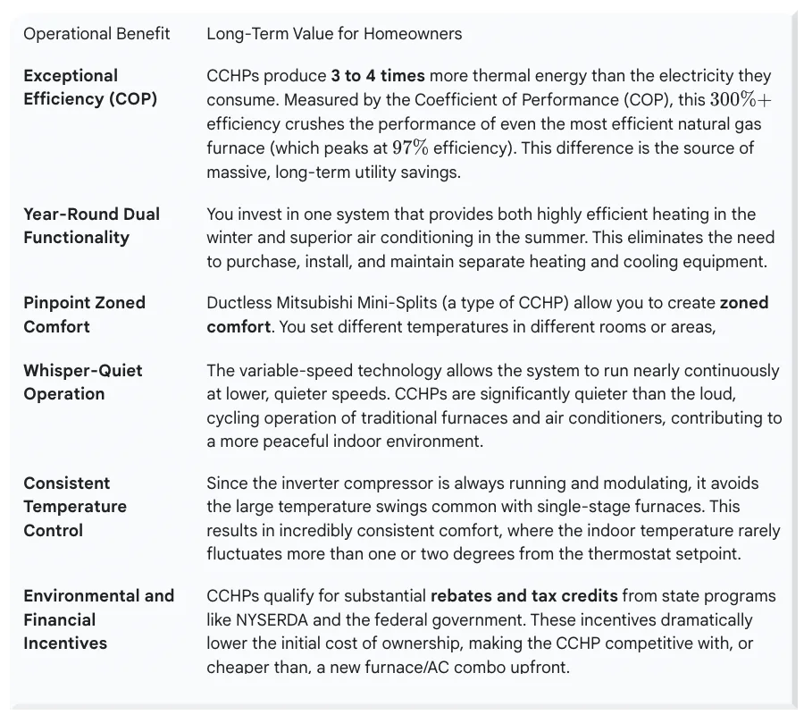 A Deep Dive into the Cold Climate Heat Pump Technology 2 heat pump